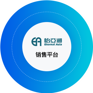918博天娱乐供应链