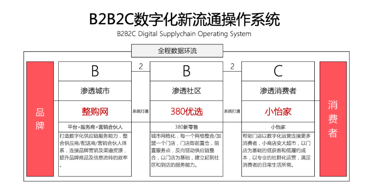 【人民网报道】整购网：“商品批发”B2B流通服务平台的新物种 918博天娱乐 2020-10-21