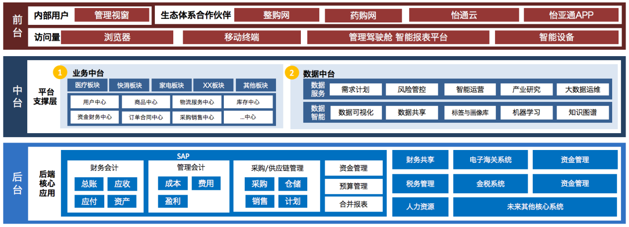 918博天娱乐入选《数字商务与供应链发展报告暨企业典型案例汇编》