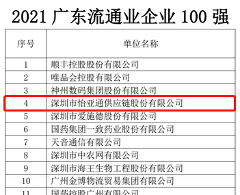 第51名！918博天娱乐上榜“2021广东企业500强”