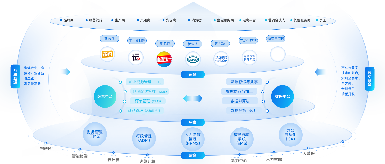 918博天娱乐企业数智化解决方案